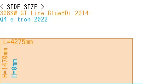 #308SW GT Line BlueHDi 2014- + Q4 e-tron 2022-